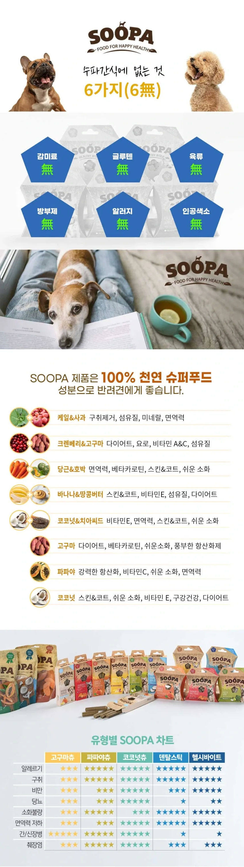 수파 그레인프리 100%식물성 건강한 야채 덴탈스틱 사과&블루베리 100g 상세정보 5